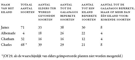 De reis van de Beagle
