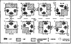 Как благоустроить приусадебный участок